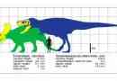 Triceratops - az egyik leghíresebb dinoszaurusz
