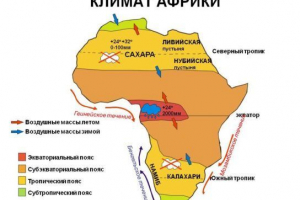 Sivatagi afrika